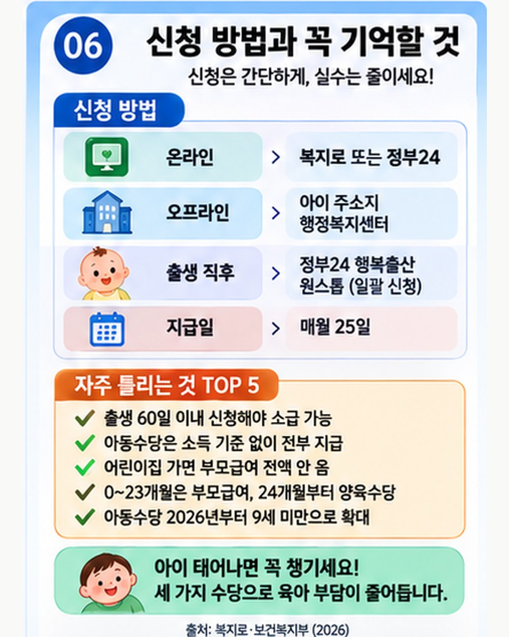 신청 방법과 자주 틀리는 것 — 복지로·정부24·행정복지센터, 지급일 25일, 출생 60일 이내 소급