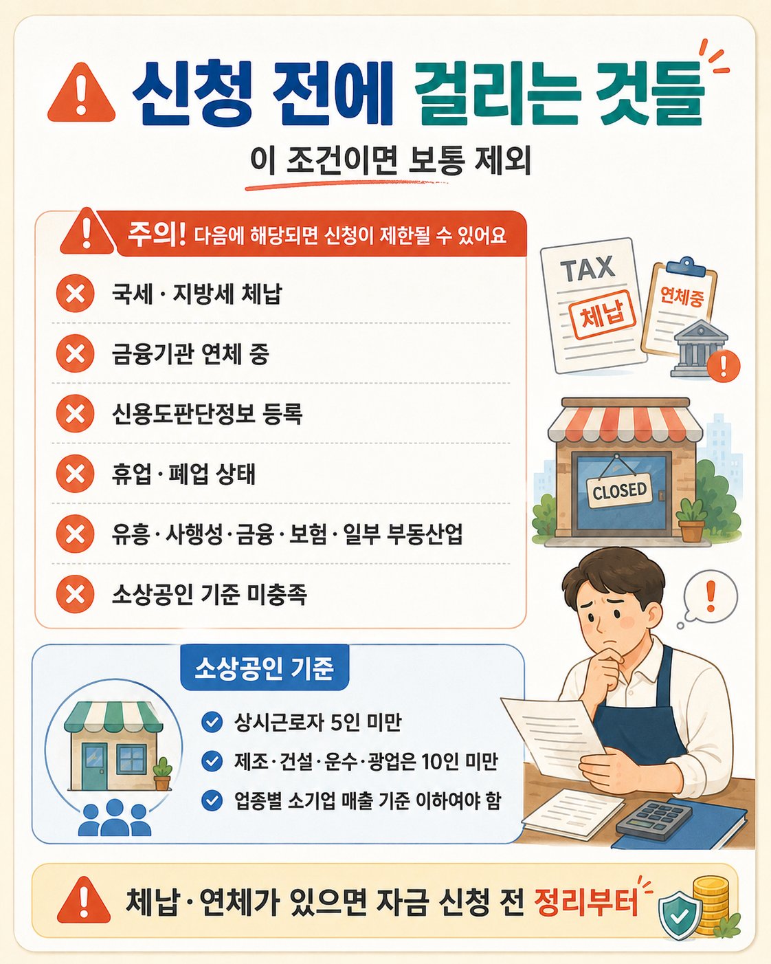 신청 전에 걸리는 것들 — 국세·지방세 체납, 금융기관 연체 중, 신용도판단정보 등록, 휴·폐업 상태, 유흥·사행성·금융·보험·일부 부동산업, 소상공인 기준 미충족(상시근로자 5인 미만, 제조·건설·운수·광업 10인 미만)