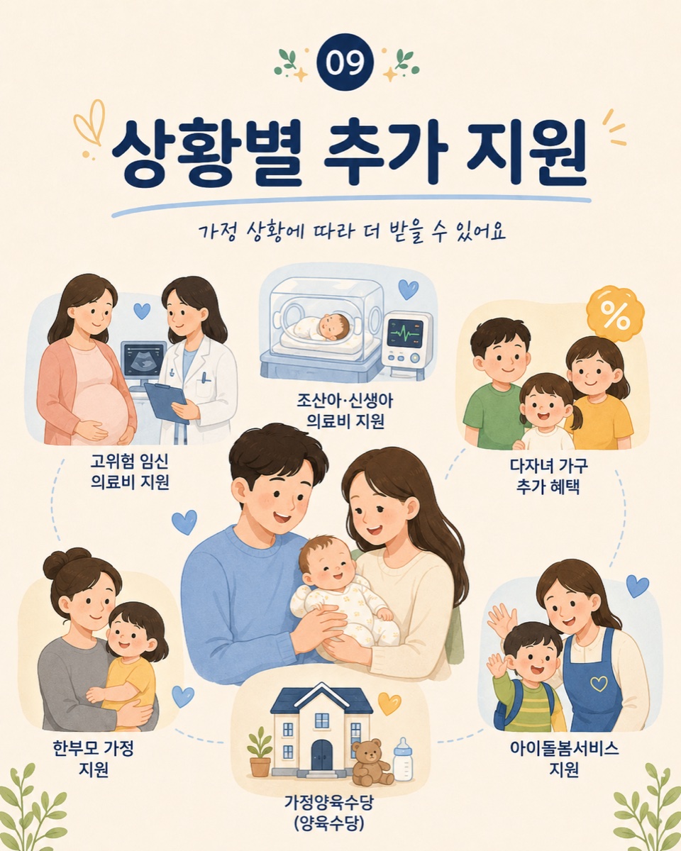 상황별 추가 지원 — 고위험 임신 의료비, 조산아·신생아 의료비, 다자녀 혜택, 한부모 지원, 가정양육수당, 아이돌봄서비스