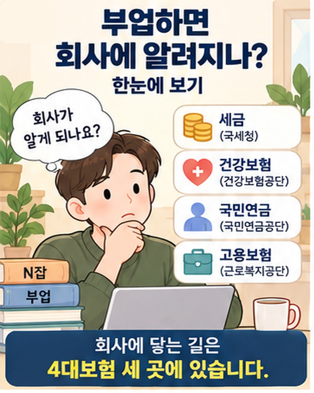 부업하면 회사에 알려지나 한눈에 보기 — 세금은 국세청, 건강보험은 건강보험공단, 국민연금은 국민연금공단, 고용보험은 근로복지공단이 처리. 세금 신고는 회사를 거치지 않고, 회사에 닿는 길은 4대보험 세 곳에 있음