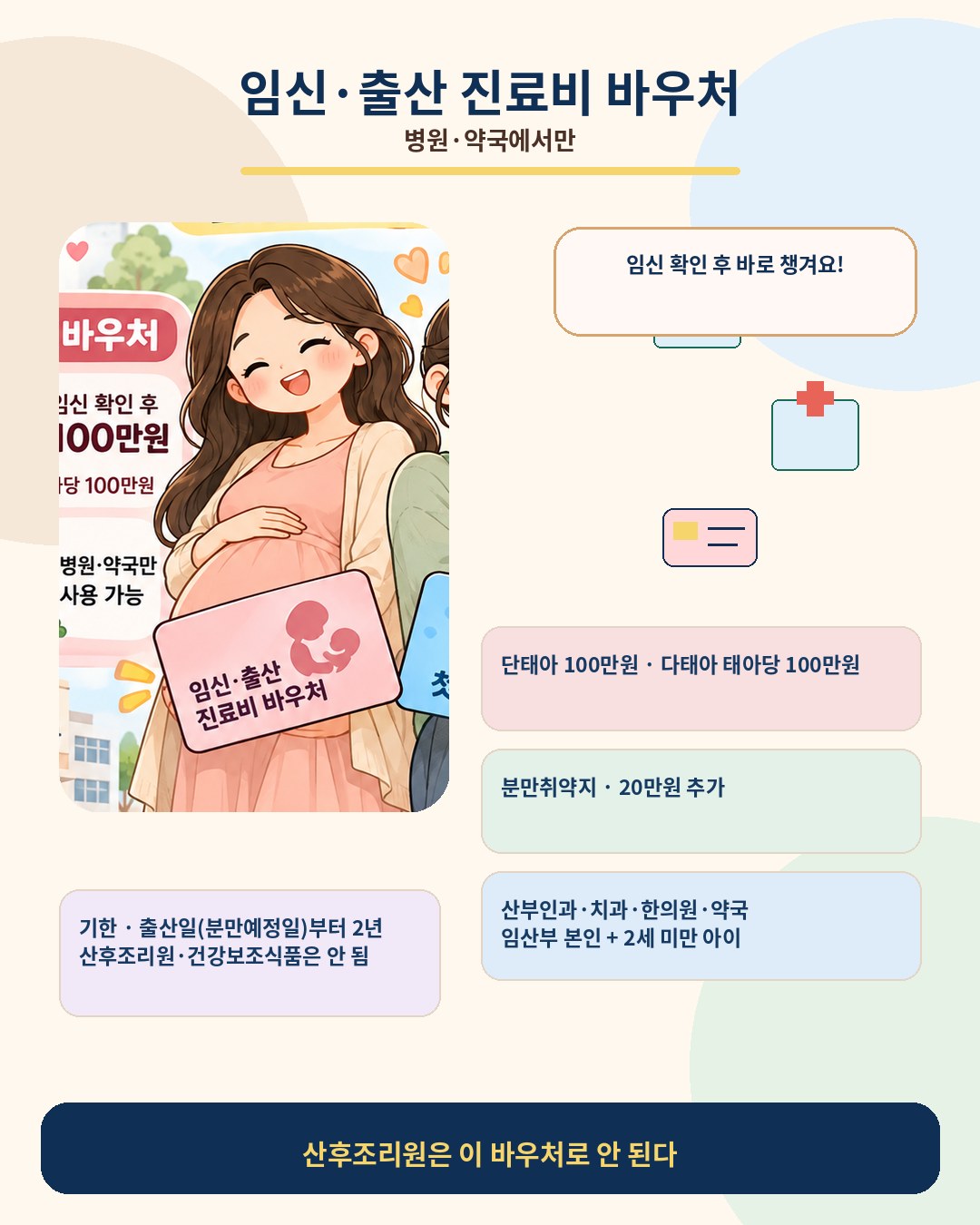 임신·출산 진료비 바우처 — 단태아 100만원, 다태아 태아당 100만원(쌍둥이 200만원), 분만취약지 20만원 추가. 산부인과뿐 아니라 치과·한의원·약국에서 임산부 본인과 2세 미만 아이 진료비에 사용, 산후조리원과 건강보조식품은 불가. 기한은 출산일(분만예정일)부터 2년