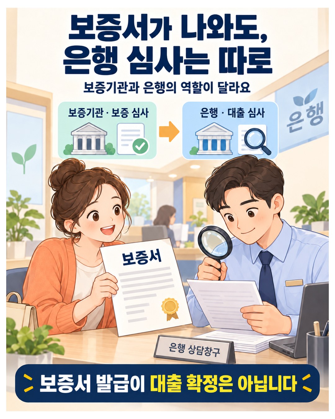 보증서가 나와도 은행 심사는 따로 — 보증기관은 보증 심사, 은행은 대출 심사. 보증서 발급이 대출 확정은 아님