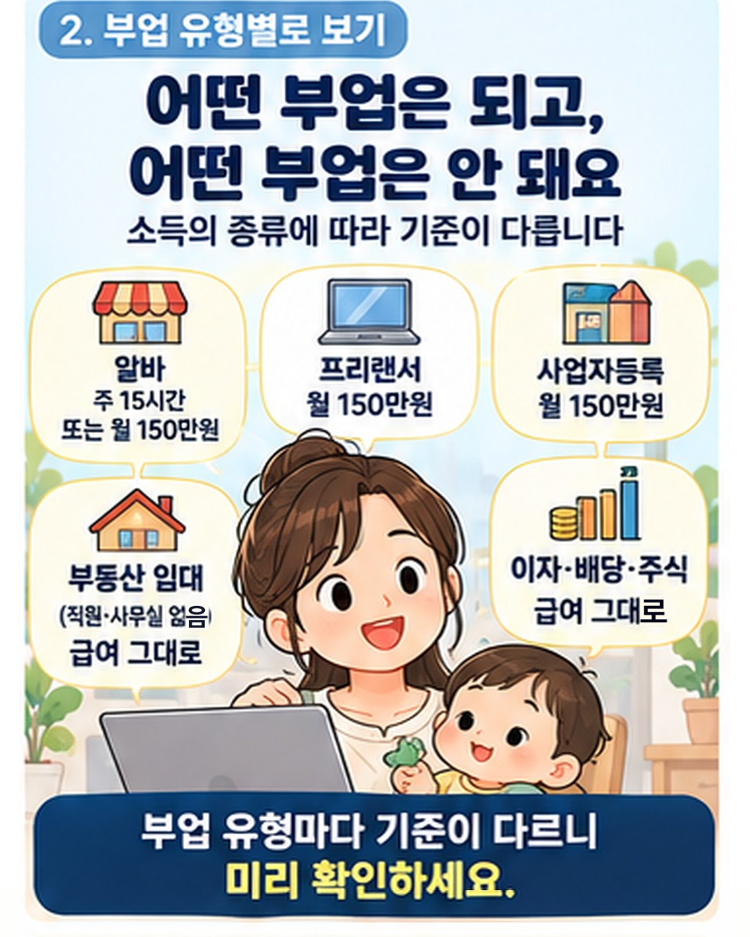 부업 유형별 판정 — 알바는 주 15시간 또는 월 150만원, 프리랜서는 월 150만원, 사업자등록은 월 150만원이 기준. 직원·사무실 없는 부동산 임대와 이자·배당·주식은 급여 그대로. 부업 유형마다 기준이 다르니 미리 확인