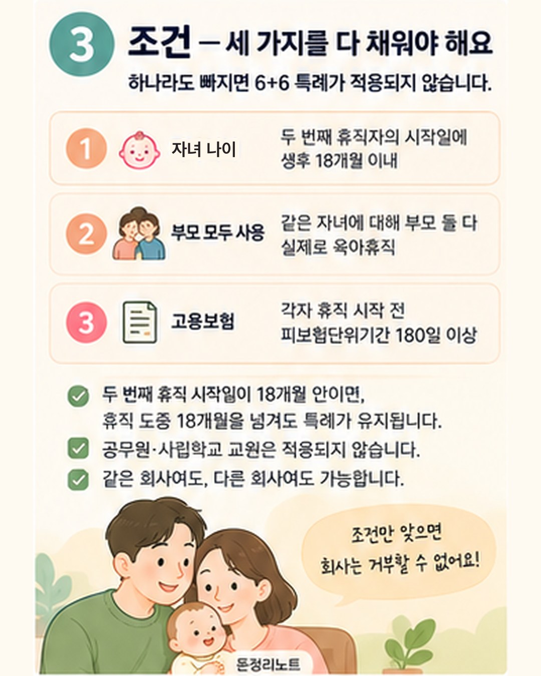 6+6 적용 조건 3가지 — 두 번째 휴직자 시작일에 자녀 생후 18개월 이내, 같은 자녀에 대해 부모 둘 다 실제 육아휴직, 각자 피보험단위기간 180일 이상. 공무원·사립학교 교원 제외, 같은 회사·다른 회사 모두 가능