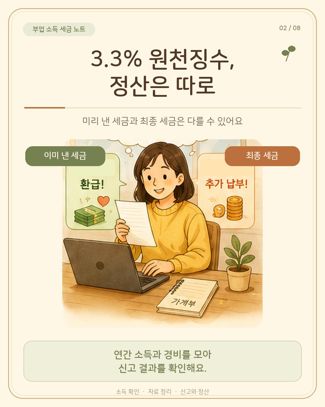 3.3% 원천징수, 정산은 따로 — 이미 낸 세금(환급)과 최종 세금(추가 납부)을 양쪽 말풍선으로 비교하는 일러스트. 미리 낸 세금과 최종 세금은 다를 수 있다