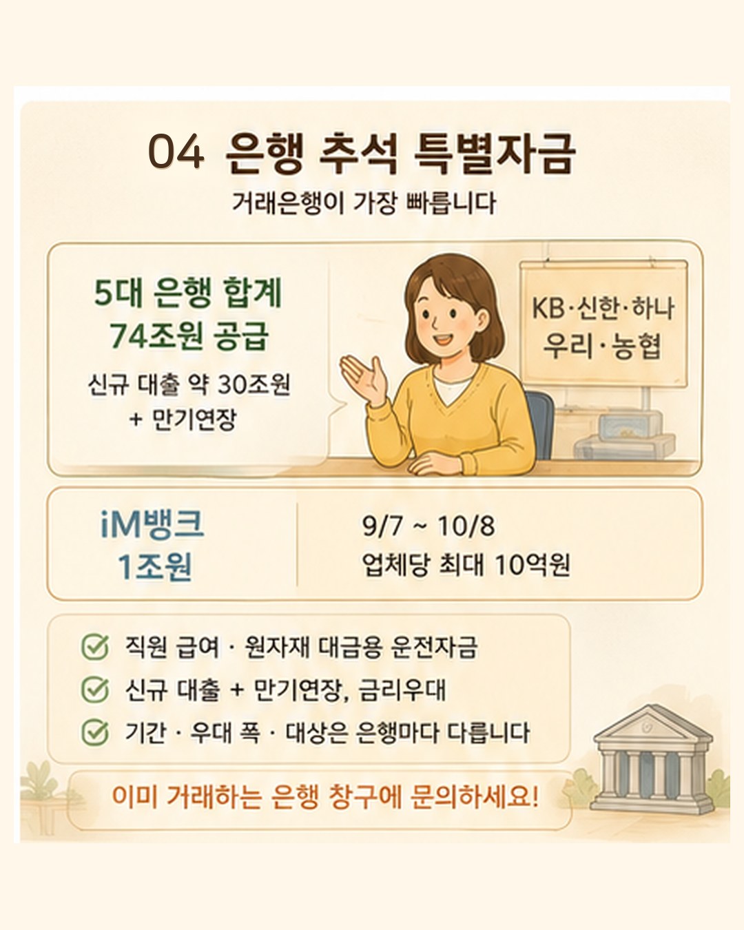 은행 추석 특별자금 — 5대 은행 합계 74조원(신규 대출 약 30조원), iM뱅크 1조원(9월 7일~10월 8일, 업체당 최대 10억원), 급여·원자재 대금 등 운전자금 용도. 기간·우대 폭은 은행별 상이