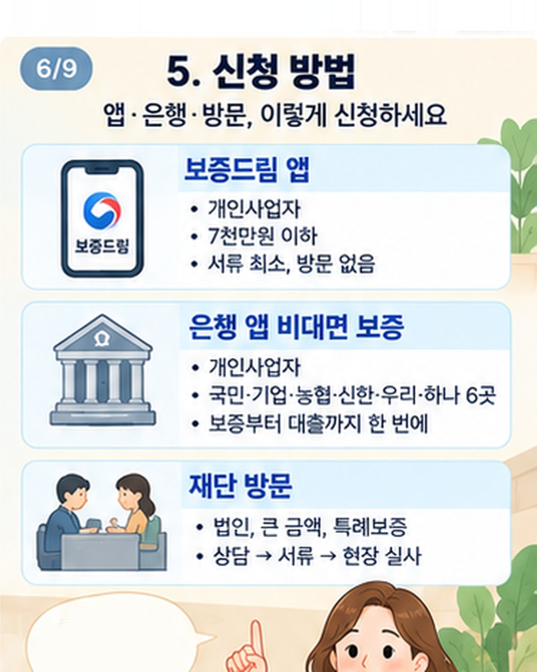 신청 방법 — 보증드림 앱은 개인사업자·7천만원 이하·서류 최소·방문 없음, 은행 앱 비대면 보증은 개인사업자·국민·기업·농협·신한·우리·하나 6곳에서 보증부터 대출까지 한 번에, 재단 방문은 법인·큰 금액·특례보증으로 상담 → 서류 → 현장 실사