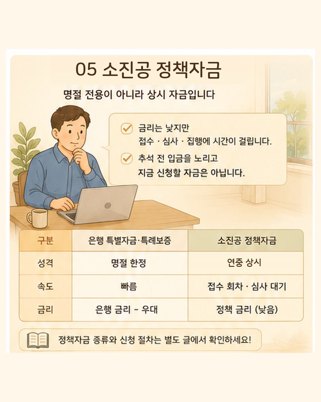 소진공 정책자금과 명절 상품 구분 — 소진공 정책자금은 명절 전용이 아니라 연중 상시 자금, 금리는 낮지만 접수·심사에 시간이 걸린다. 추석 전 급한 자금은 은행 특별자금·지역신보 특례보증 쪽
