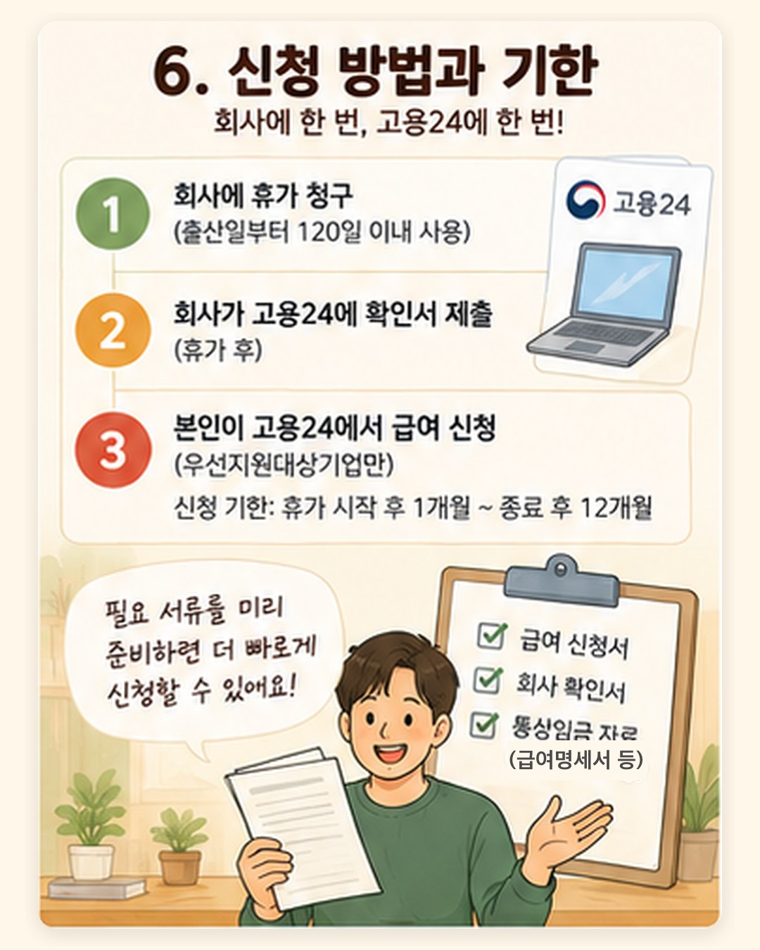 신청 방법과 기한 — 1 회사에 휴가 청구(출산일부터 120일 이내 사용), 2 회사가 고용24에 확인서 제출, 3 본인이 고용24에서 급여 신청(우선지원대상기업만, 휴가 시작 후 1개월~종료 후 12개월), 필요 서류 급여 신청서·회사 확인서·통상임금 자료