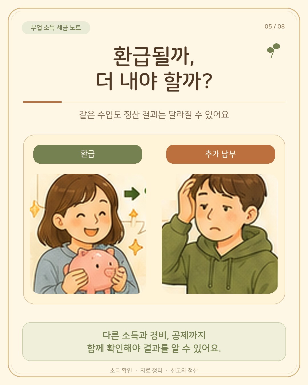환급될까, 더 내야 할까? — 환급(돼지저금통을 든 사람)과 추가 납부(머리를 긁는 사람)를 나란히 그린 일러스트. 같은 수입도 다른 소득·경비·공제에 따라 정산 결과가 달라진다