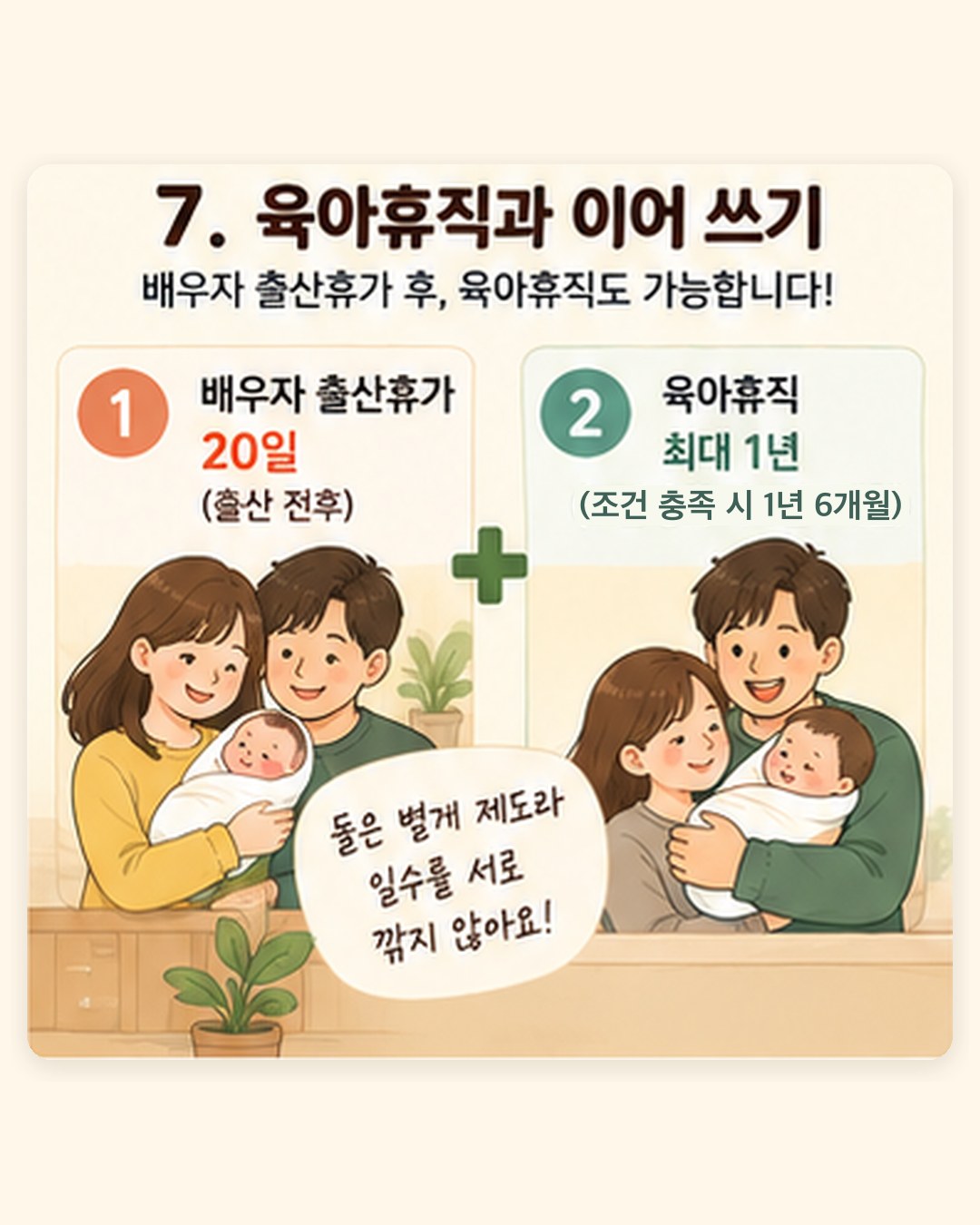육아휴직과 이어 쓰기 — 배우자 출산휴가 20일(출산 전후) 뒤 육아휴직 최대 1년(조건 충족 시 1년 6개월), 둘은 별개 제도라 일수를 서로 깎지 않음