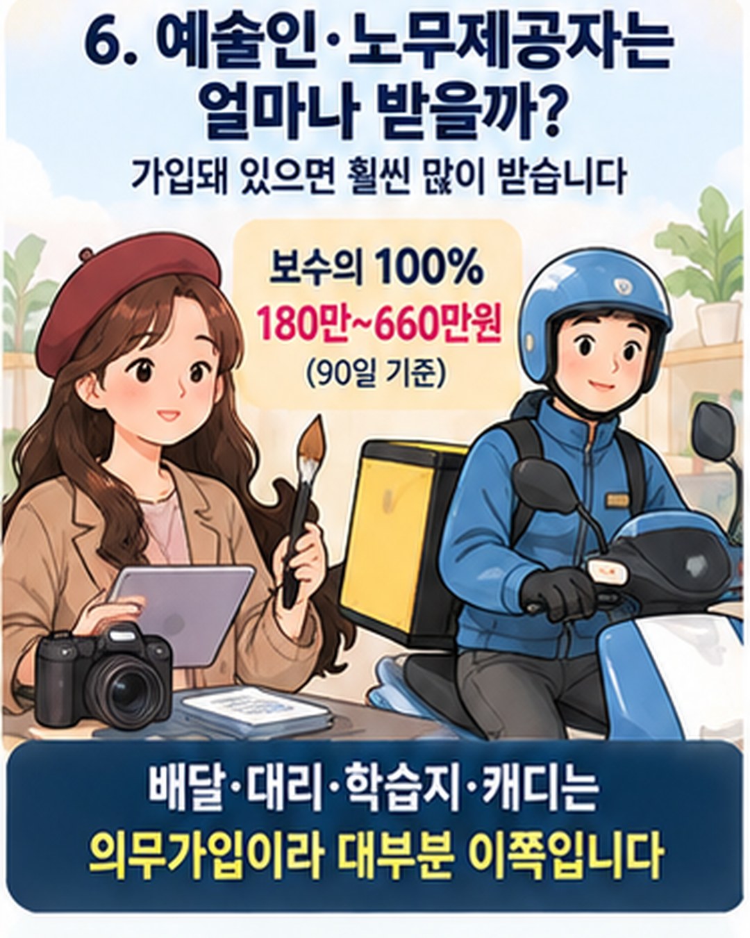예술인·노무제공자는 얼마나 받나 — 보수의 100%로 90일 기준 180만~660만원. 배달·대리·학습지·캐디는 의무가입이라 대부분 이쪽