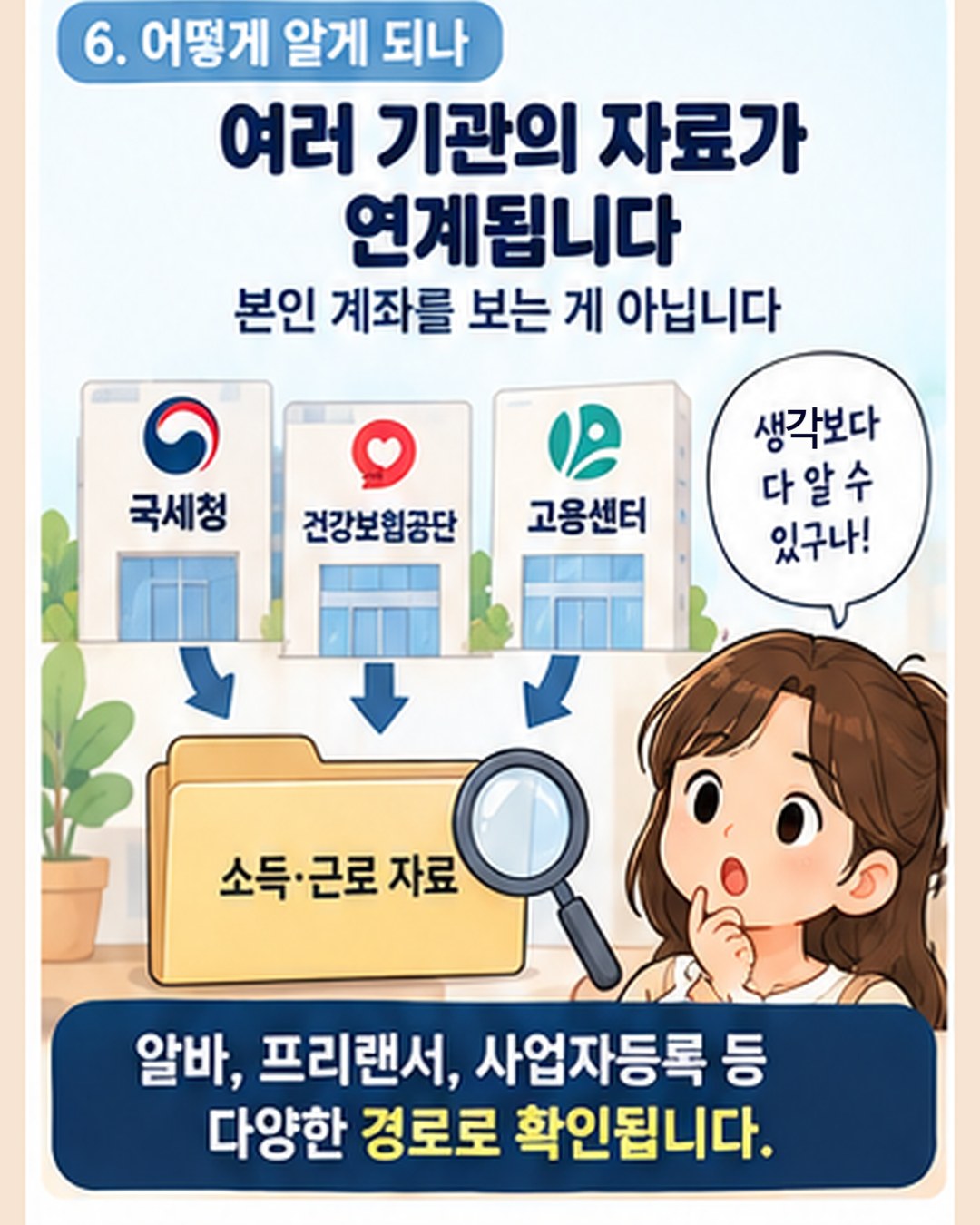 어떻게 알게 되나 — 국세청·건강보험공단·고용센터의 소득·근로 자료가 연계됨. 본인 계좌를 보는 게 아니라 알바, 프리랜서, 사업자등록 등 다양한 경로로 확인