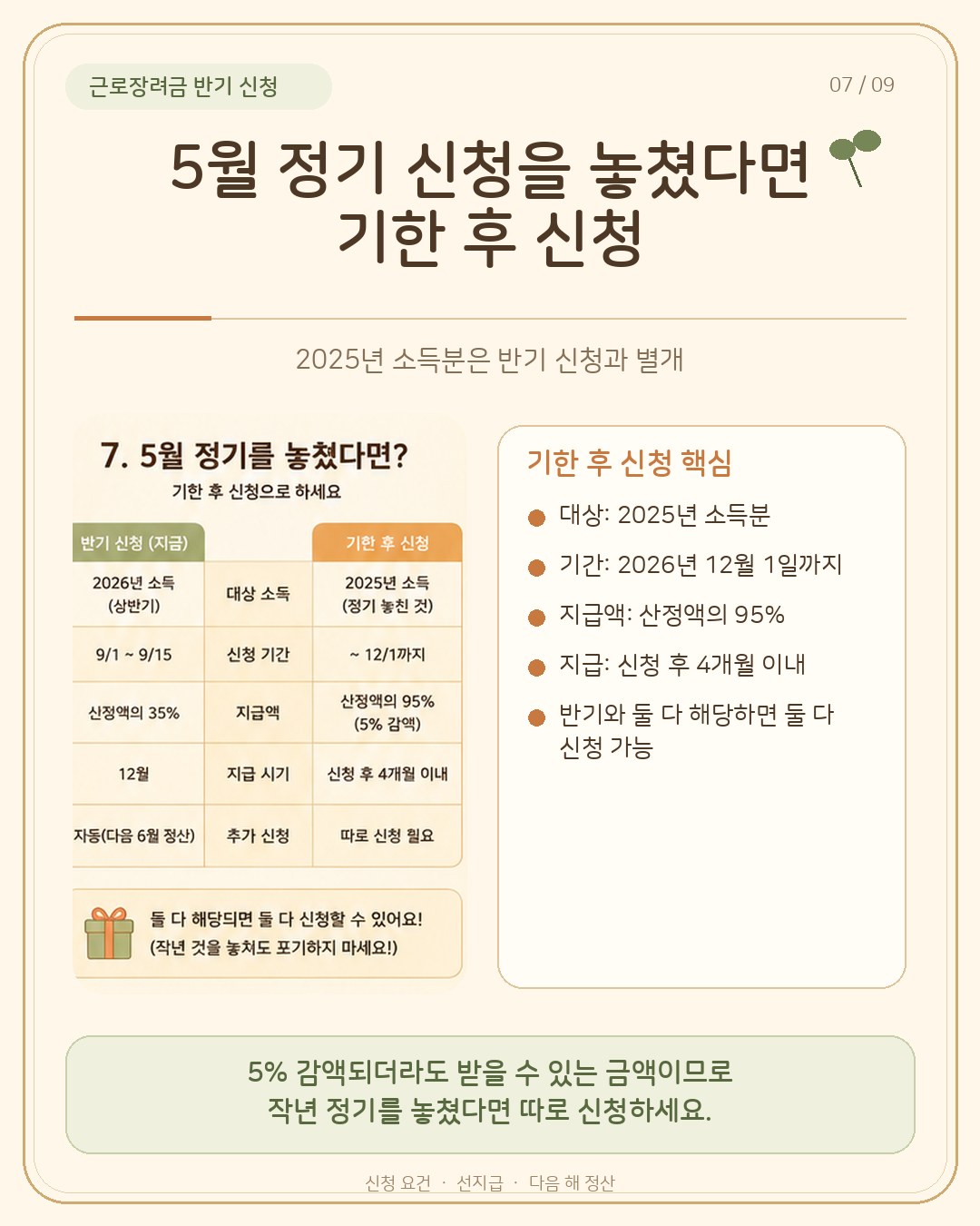 기한 후 신청 비교 카드 — 반기 신청은 2026년 소득을 9월 15일까지 신청해 산정액의 35% 선지급, 기한 후 신청은 2025년 소득분을 12월 1일까지 신청해 산정액의 95%를 신청 후 4개월 이내 지급