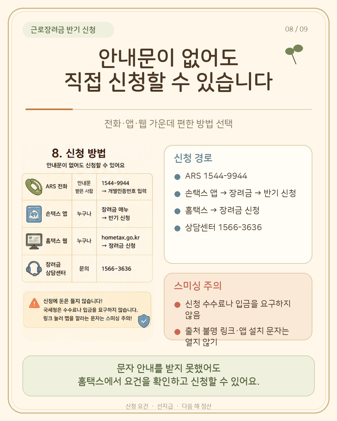 신청 방법 카드 — ARS 1544-9944, 손택스 앱 장려금 메뉴, 홈택스 웹 직접 신청, 장려금 상담센터 1566-3636. 국세청은 수수료·입금을 요구하지 않으며 출처 불명 링크·앱 설치 문자는 스미싱