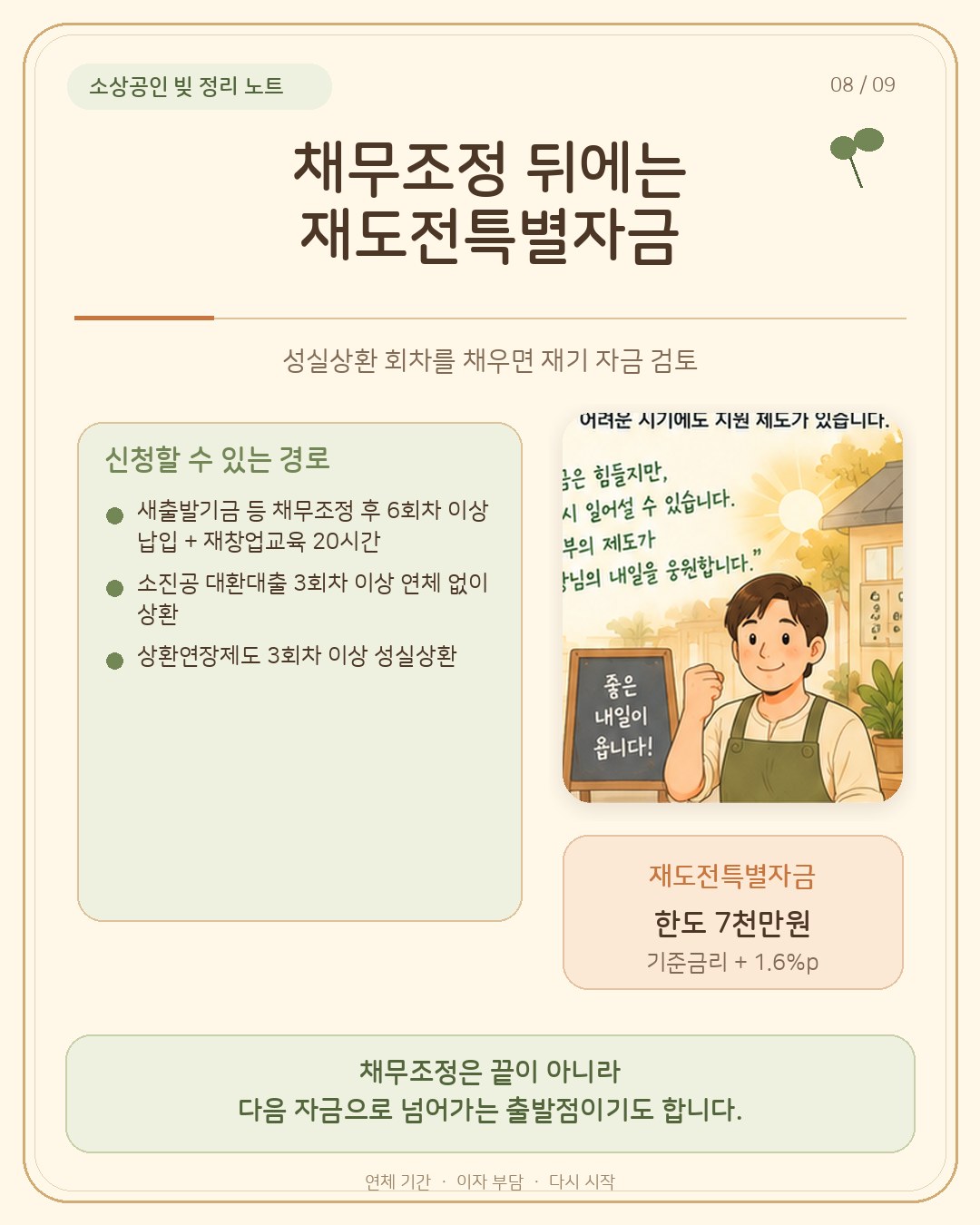 채무조정 뒤에는 재도전특별자금 — 새출발기금 등 채무조정 후 6회차 이상 납입과 재창업교육 20시간, 소진공 대환대출 3회차 이상 연체 없이 상환, 상환연장제도 3회차 이상 성실상환이면 재도전특별자금 한도 7천만원, 기준금리+1.6%p