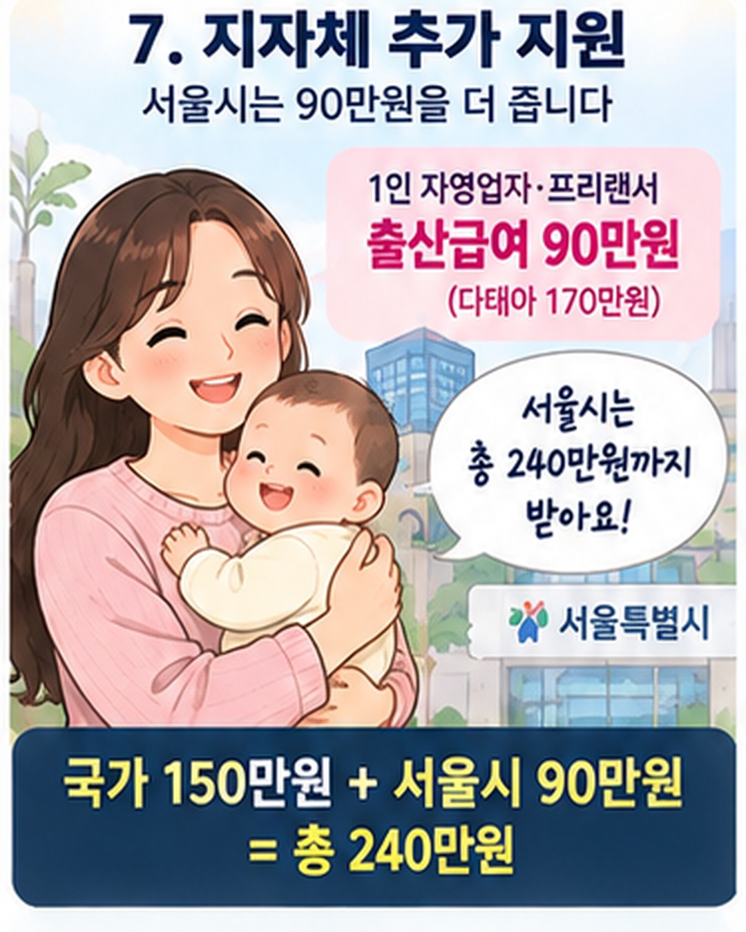 지자체 추가 지원 — 서울시는 1인 자영업자·프리랜서에게 출산급여 90만원(다태아 170만원)을 더해, 국가 150만원과 합쳐 총 240만원