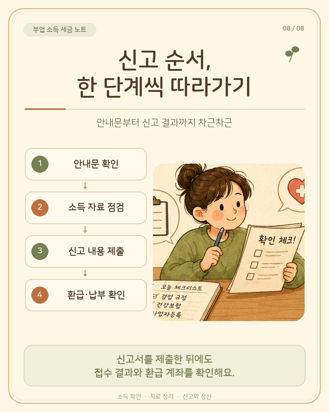 신고 순서, 한 단계씩 — 1 안내문 확인 → 2 소득 자료 점검 → 3 신고 내용 제출 → 4 환급·납부 확인 네 단계 흐름 일러스트. 제출 뒤에도 접수 결과와 환급 계좌 확인