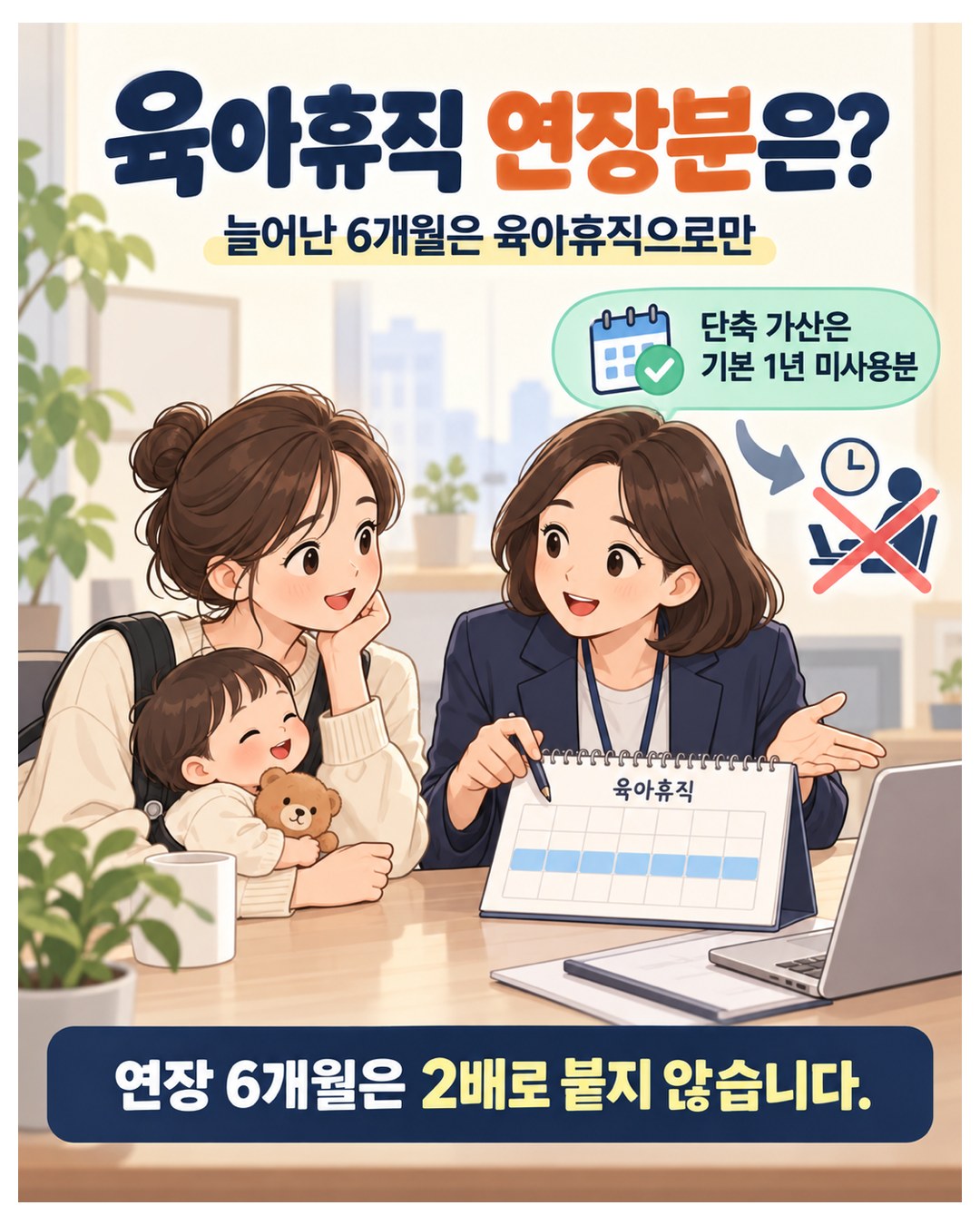 육아휴직 연장분은? — 부모 각 3개월 이상으로 늘어난 6개월은 육아휴직으로만 쓰고, 단축 가산은 기본 1년 중 안 쓴 기간만. 연장 6개월은 2배로 붙지 않음