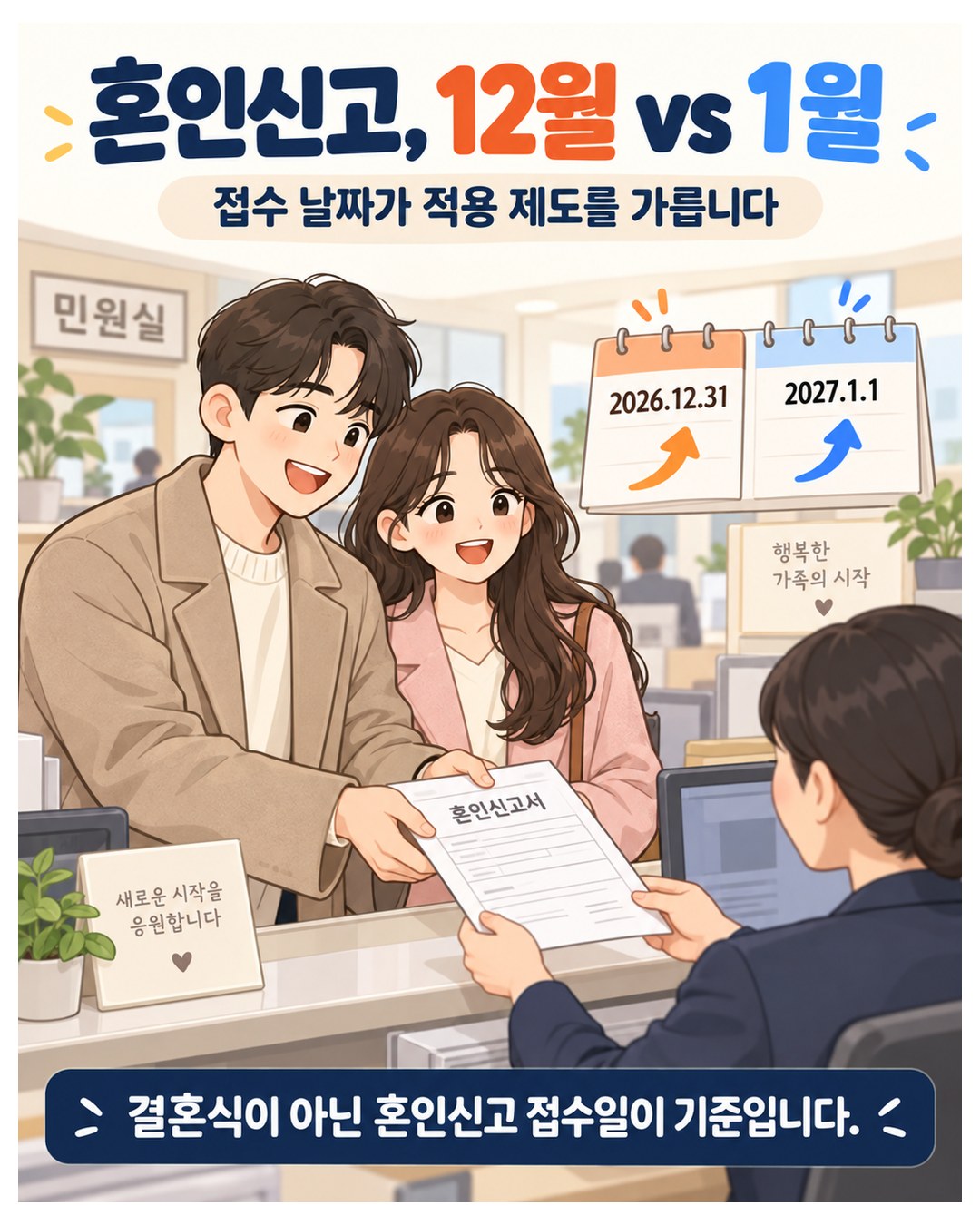 혼인신고 12월 vs 1월 — 2026.12.31과 2027.1.1, 접수 날짜가 적용 제도를 가름, 결혼식이 아닌 혼인신고 접수일이 기준