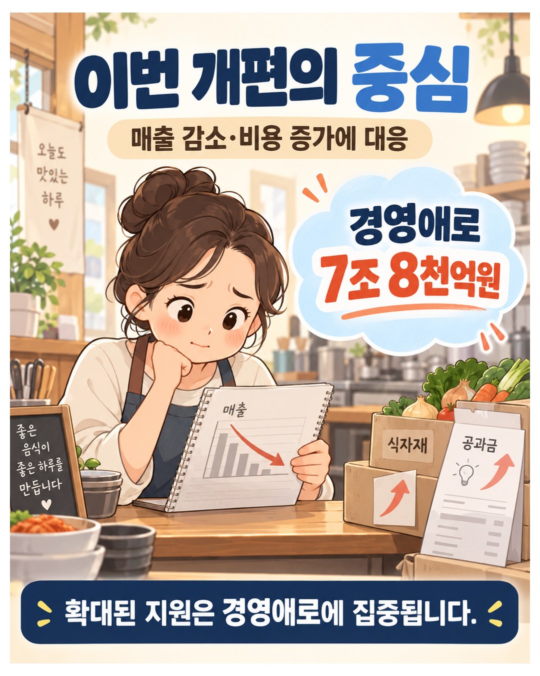 이번 개편의 중심 — 경영애로 7조 8천억원. 매출 감소·비용 증가에 대응, 확대된 지원은 경영애로에 집중