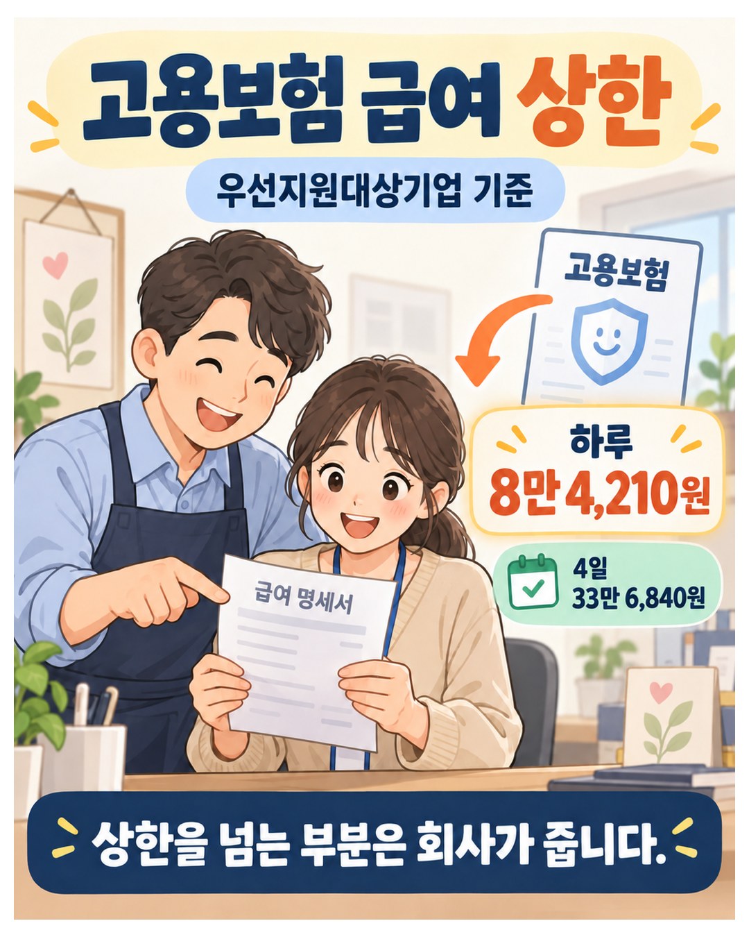 고용보험 급여 상한(우선지원대상기업 기준) — 하루 8만 4,210원, 4일 33만 6,840원, 상한을 넘는 부분은 회사가 줌