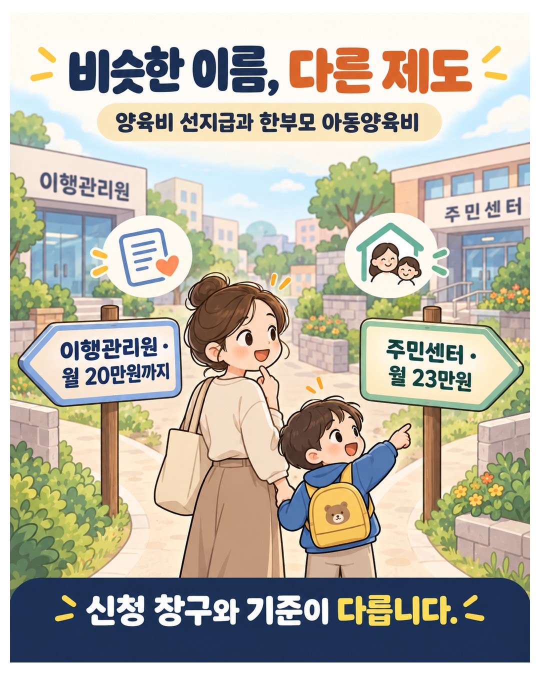 비슷한 이름, 다른 제도 — 양육비 선지급은 이행관리원·월 20만원까지, 한부모 아동양육비는 주민센터·월 23만원. 신청 창구와 기준이 다름