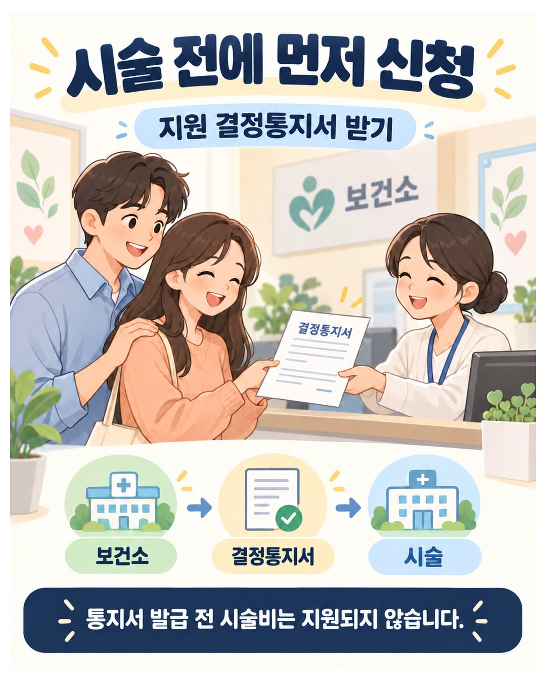 시술 전에 먼저 신청 — 보건소에서 지원 결정통지서를 받은 뒤 시술, 통지서 발급 전 시술비는 지원되지 않음