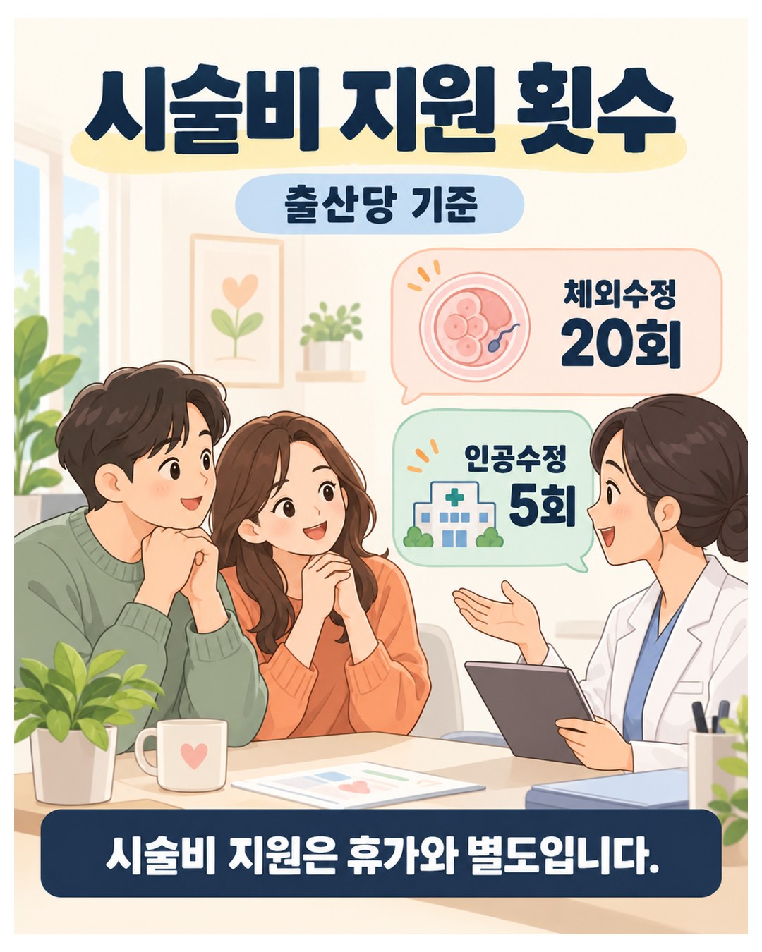 시술비 지원 횟수(출산당 기준) — 체외수정 20회, 인공수정 5회, 시술비 지원은 휴가와 별도